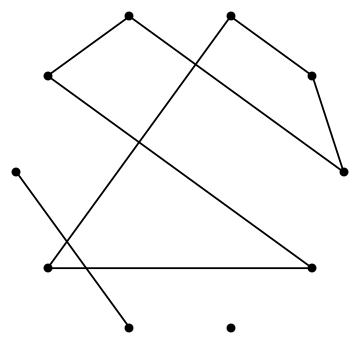 Not connected graph