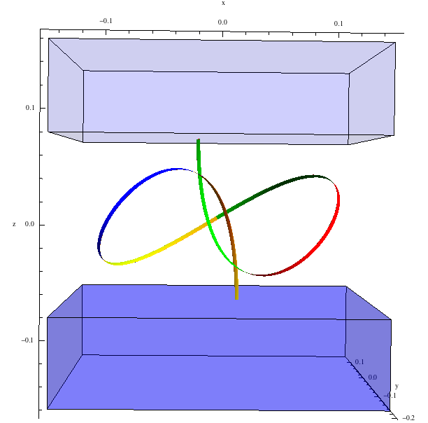 Knot in a box