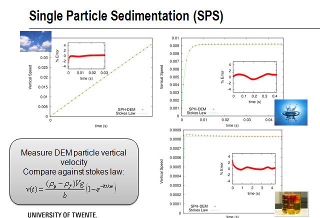 Single Particle Sedimentation Results