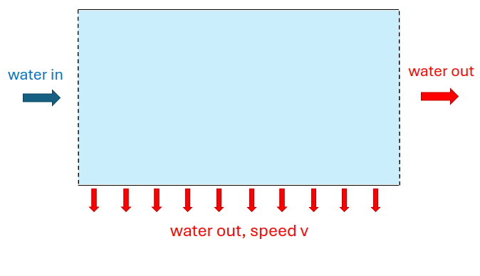 Homogenised boundary condition