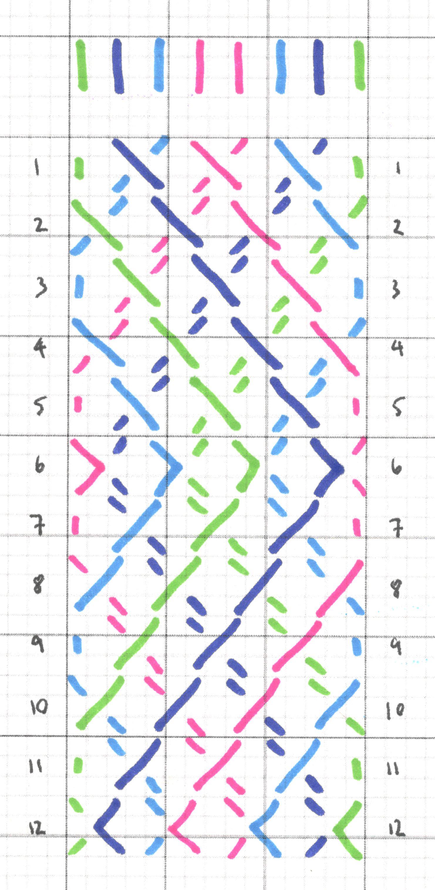 Design with zigzags