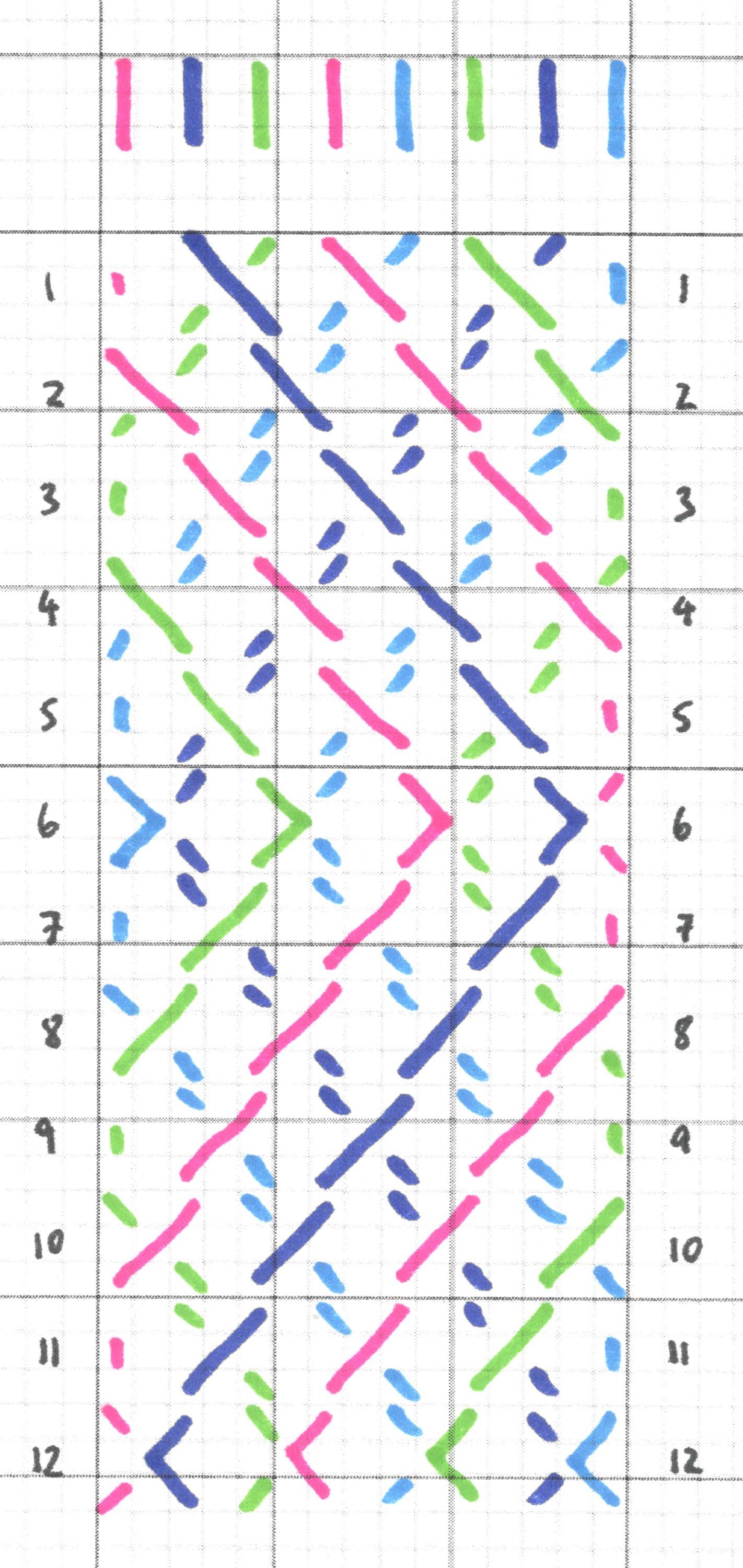 Design with zigzags