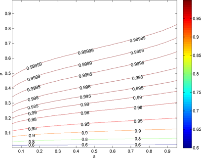 Graph of L-Gauss for several paramaters