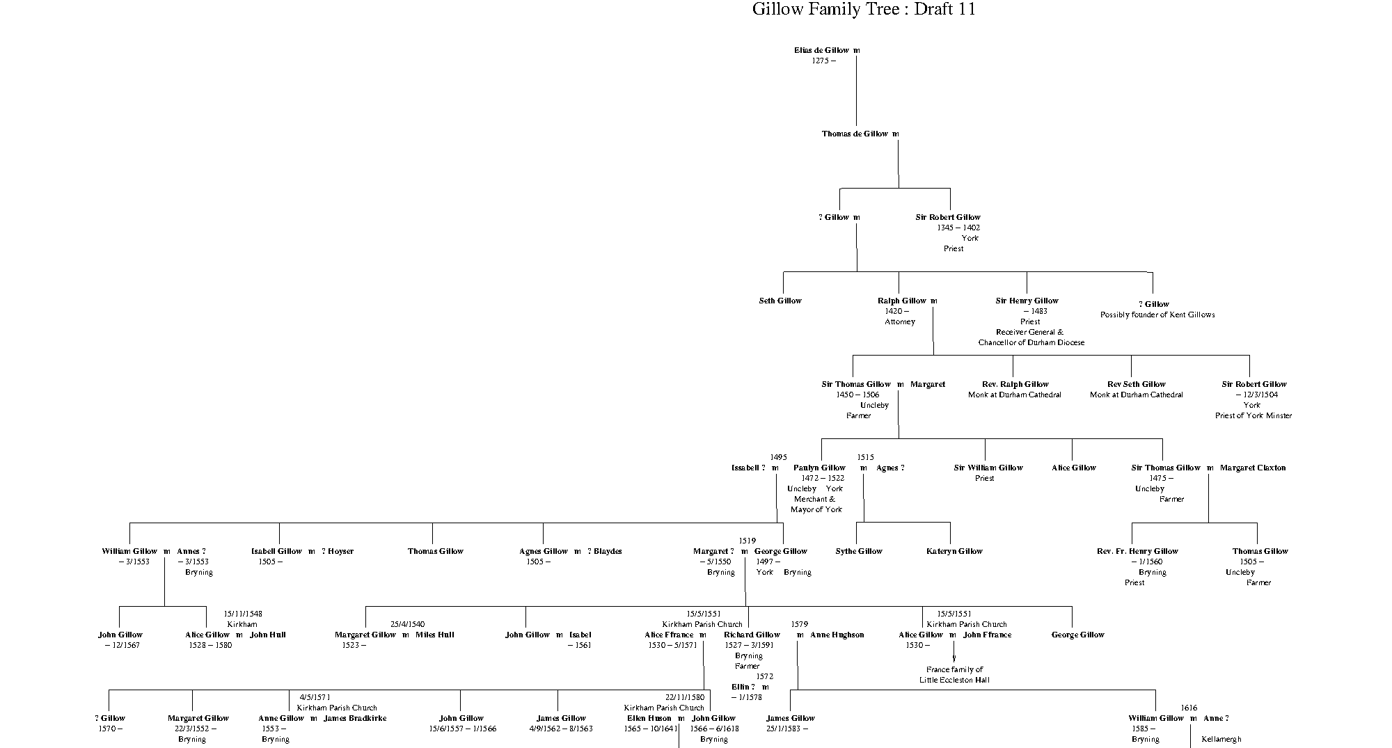 top section of tree