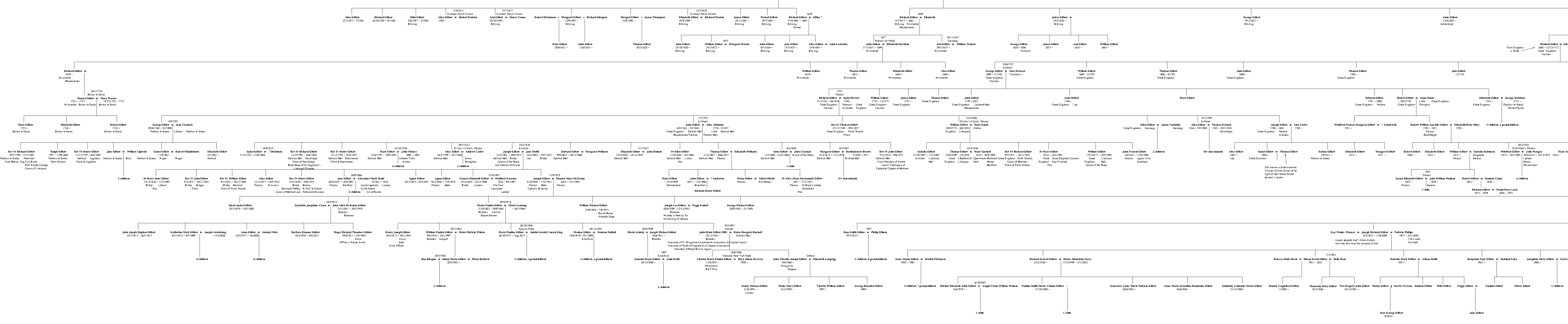 section 1 of tree