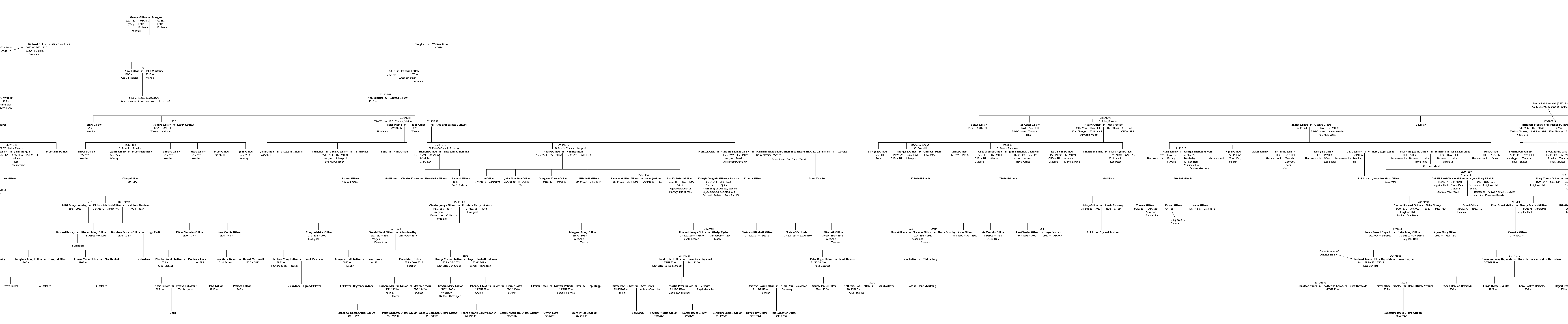 section 2 of tree