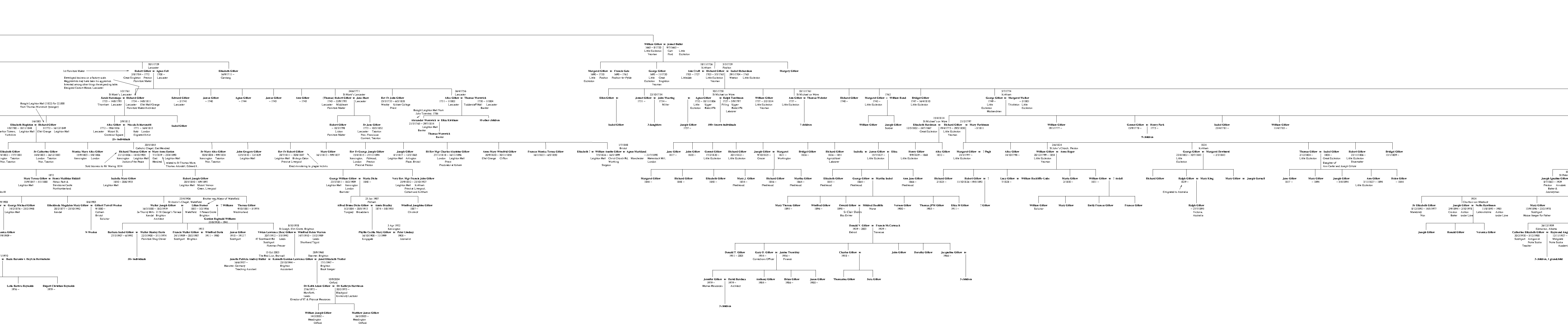 section 3 of tree
